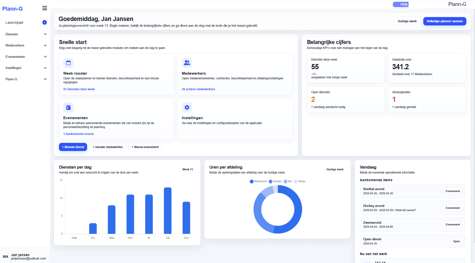 Plann-G Dashboard Desktop