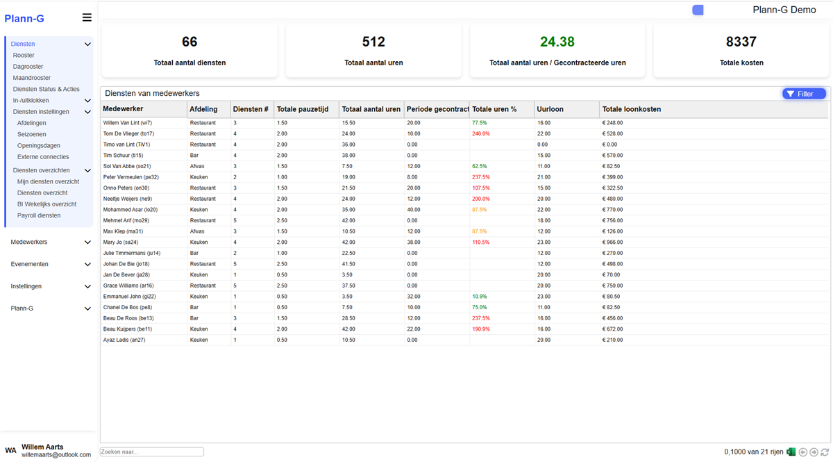 Plann-G Dashboard Desktop